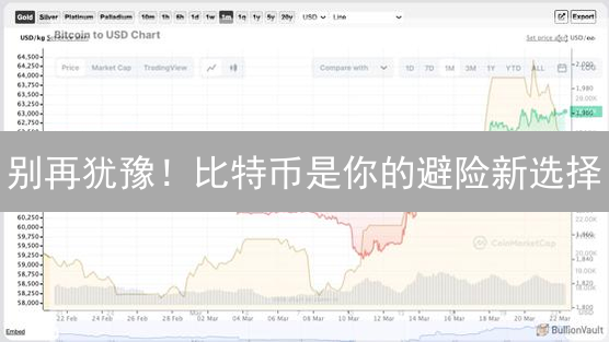 别再犹豫！比特币是你的避险新选择？深度解析！