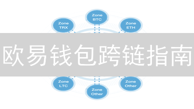欧易钱包跨链指南：新手也能轻松玩转，资产互通就这么简单！
