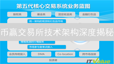 瑞波币涅槃？深扒生态未来，解密破局密码！