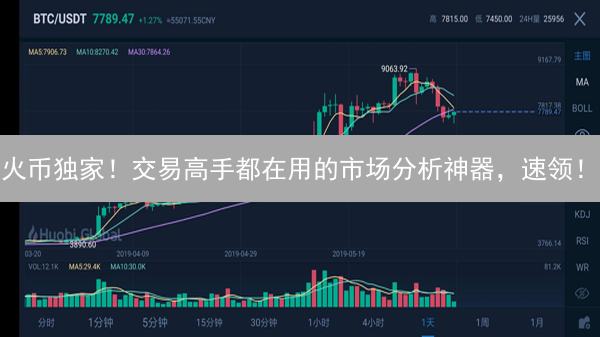 火币独家！交易高手都在用的市场分析神器，速领！