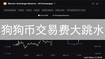 狗狗币交易费大跳水？7招教你省到家！
