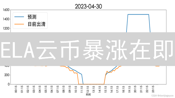 ELA云币暴涨在即？深度解析影响价格的7大因素！