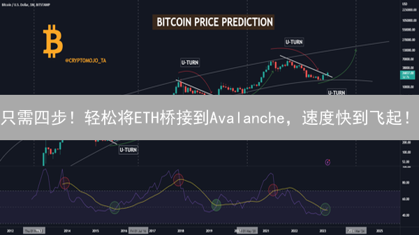 只需四步！轻松将ETH桥接到Avalanche，速度快到飞起！