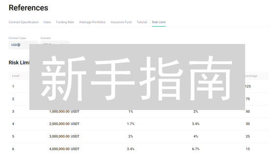 新手指南：如何在KuCoin交易所快速购买IoTeX (IOTX) 代币？ (2024最新)