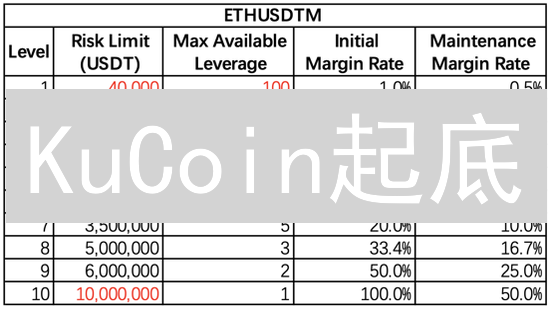 KuCoin起底：从山寨币天堂到主流交易所的逆袭之路【用户实测】