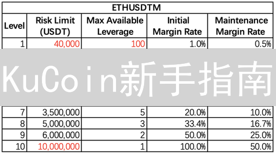 KuCoin新手指南：如何快速上手，避开交易陷阱？