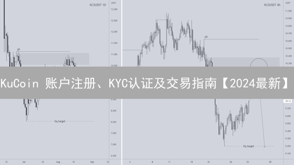 KuCoin 账户注册、KYC认证及交易指南【2024最新】