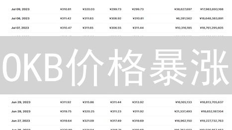 OKB价格暴涨？2024年最新分析：5大关键因素揭秘！