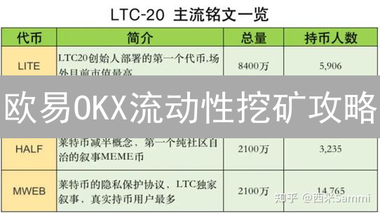 欧易OKX流动性挖矿攻略：躺赚秘籍？风险全解！