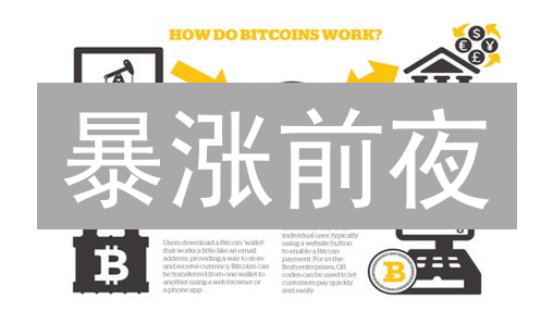 暴涨前夜？欧易OKX比特币市场趋势终极指南，抓住财富先机！