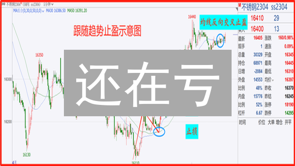 还在亏？欧易OKX止盈止损设置指南：新手必看！