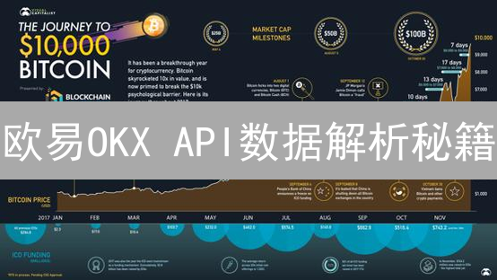 欧易OKX API数据解析秘籍：Python实战，交易快人一步！