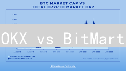 OKX vs BitMart：哪个交易平台更适合你？深度对比评测！