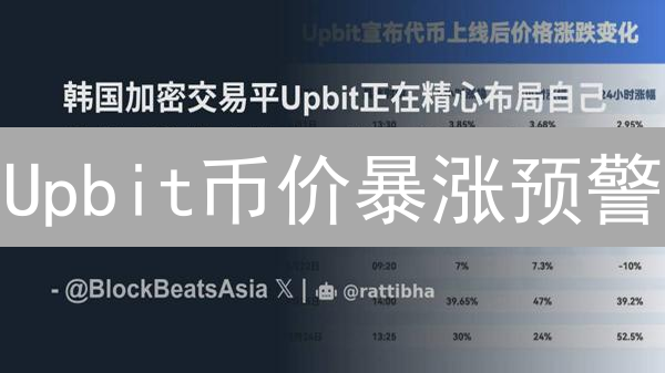 Upbit币价暴涨预警？掌握实时数据，把握盈利先机！