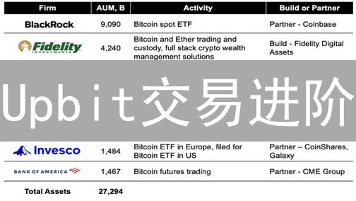 Upbit交易进阶：如何个性化设置，让收益翻倍？